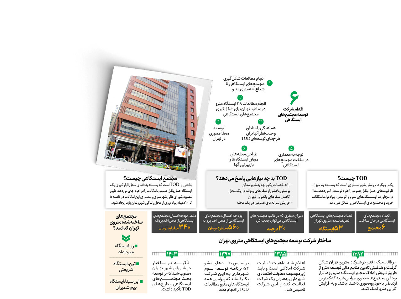 مجتمعهای ایستگاهی متروی تهران در کدام مناطق تهران ساخته میشود؟