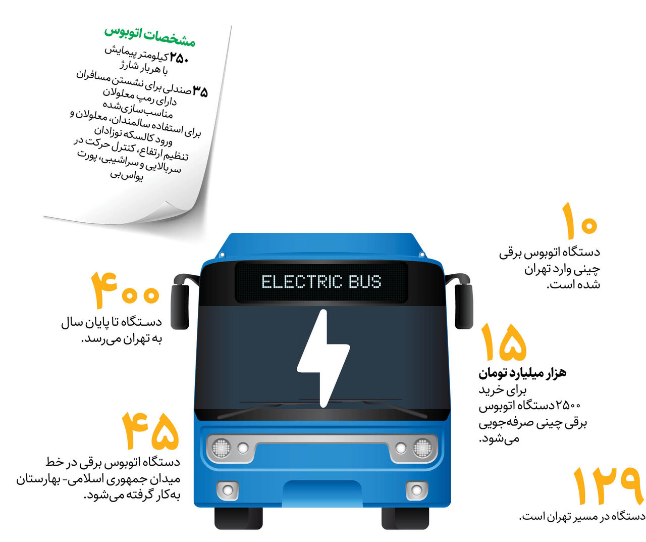 بالاخره برقیها به تهران رسیدند