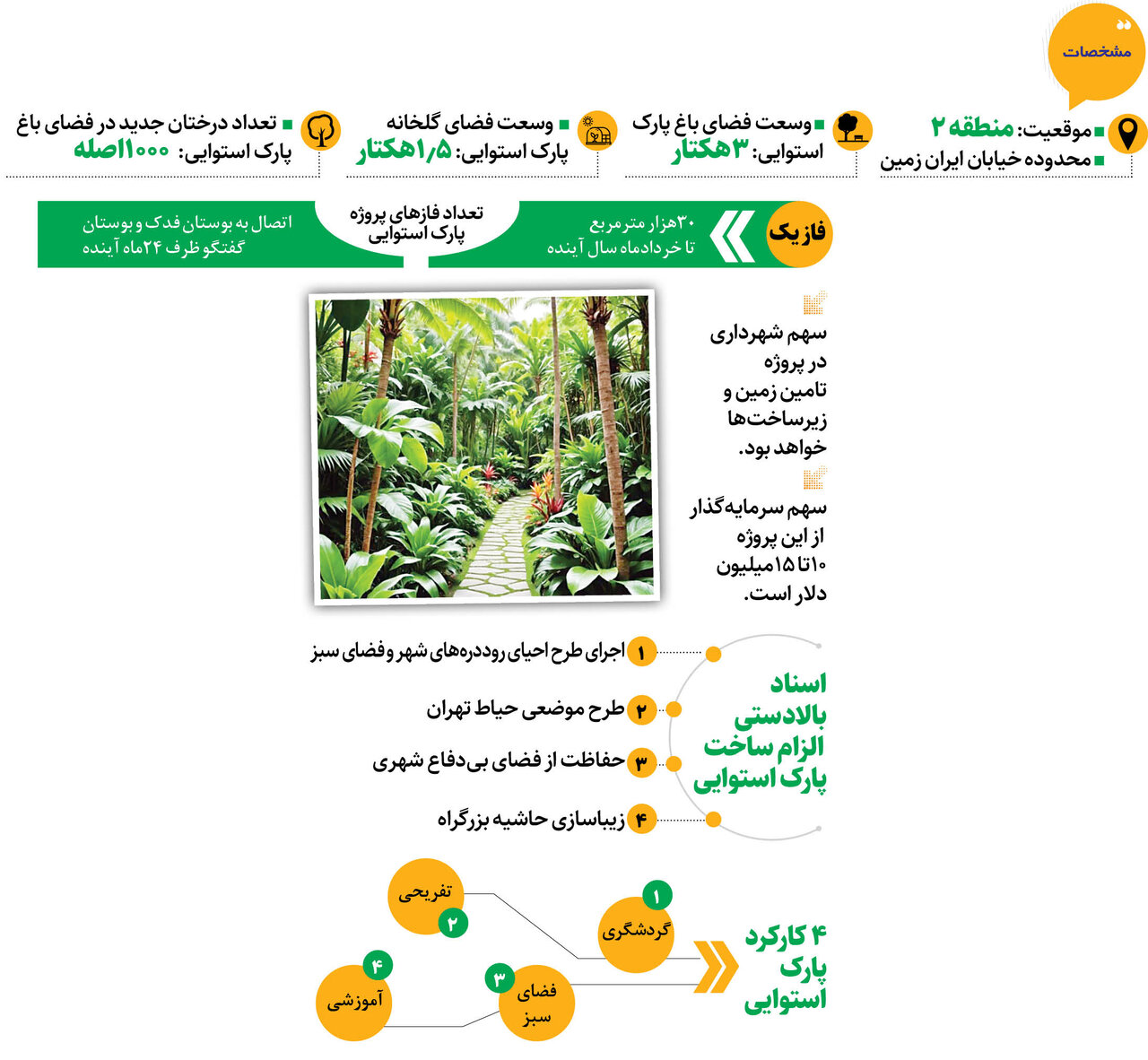 آخرین جزییات از ساخت پارک استوایی غرب تهران