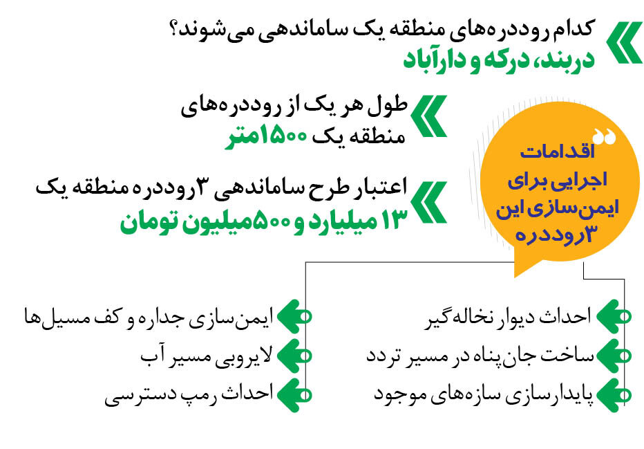 آغاز ساماندهی ۳روددره شمال تهران