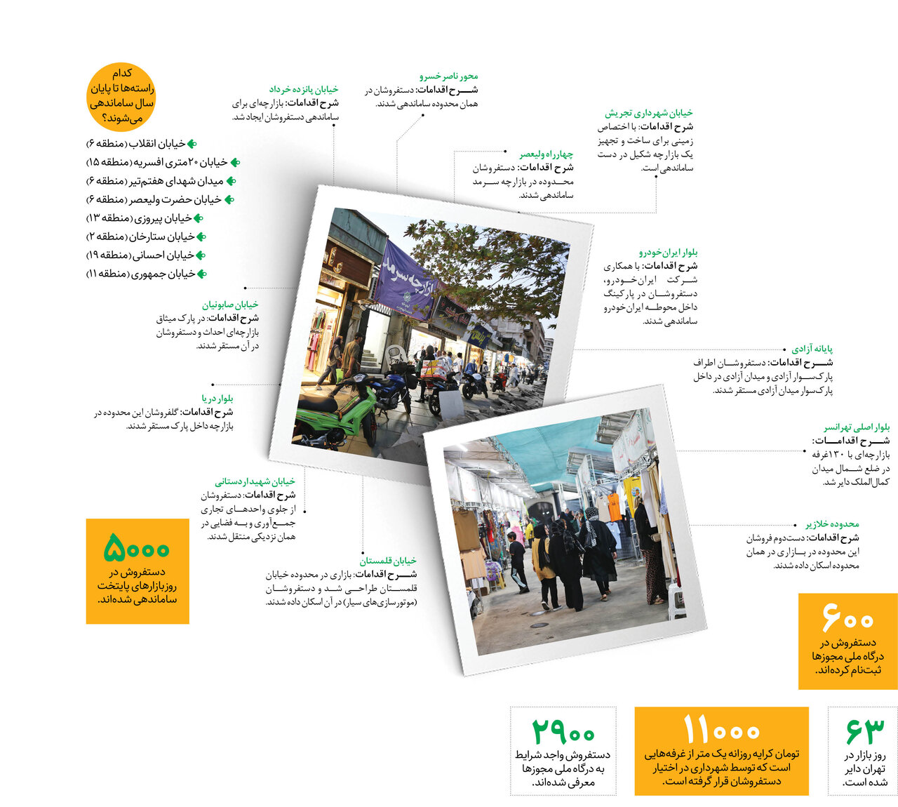 دستفروشی قانونی در بازارچههای جدید پایتخت