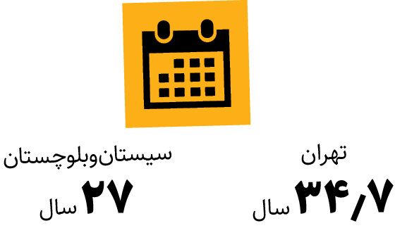 فاصله ازدواج و فرزندآوری کم شد | استقبال ایرانیها از فرزند دوم