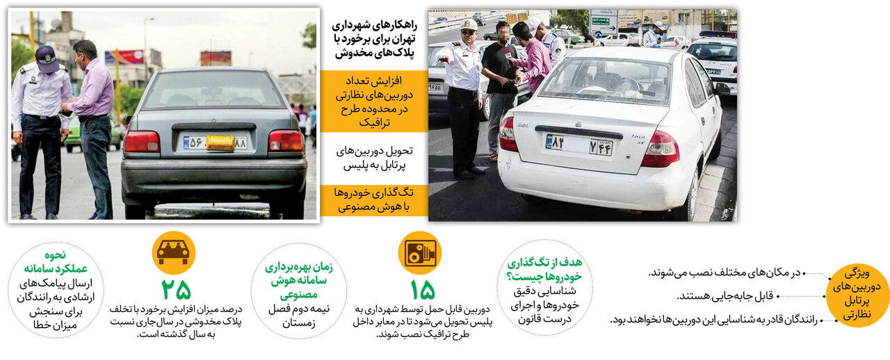 برخورد جدی با پلاکهای مخدوش