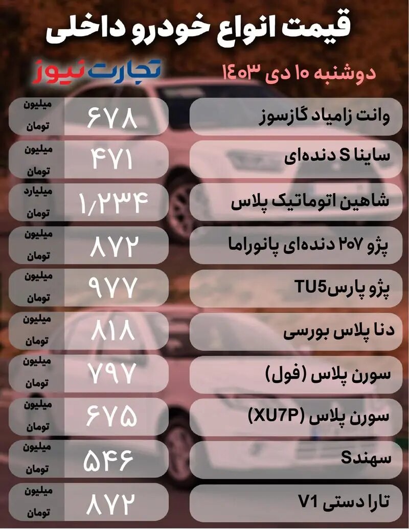 افزایش قیمت در بازار خودرو؛ این خودروی سایپا ۱۹ میلیون تومان صعود کرد | جدول قیمت ها