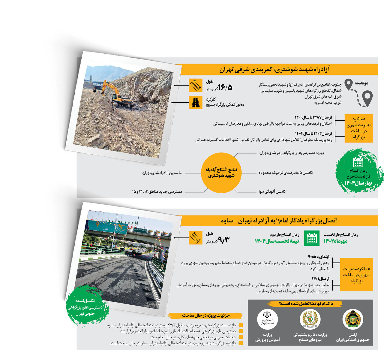 گرهگشایی بزرگراهی در جنوب تهران چگونه رخ میدهد؟