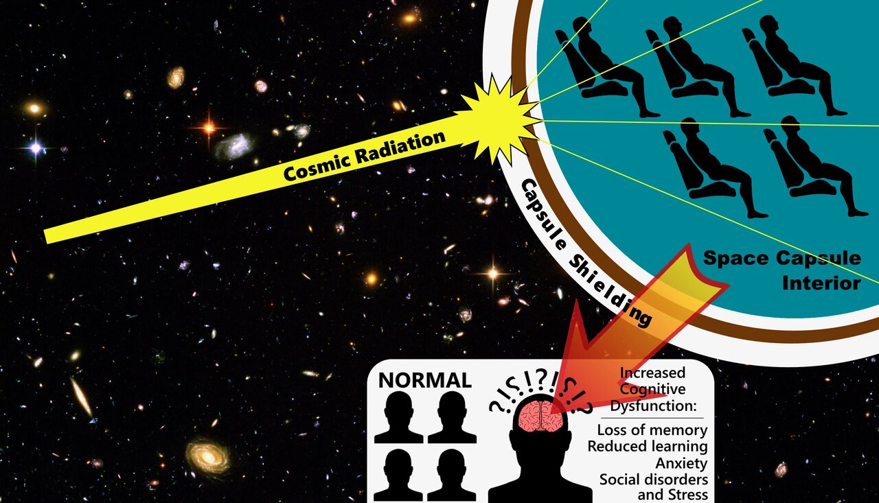 تأثیر تشعشعات کیهانی بر سلامت فضانوردان | ماموریت به مریخ شروع بیماری آلزایمر را تسریع میبخشد؟