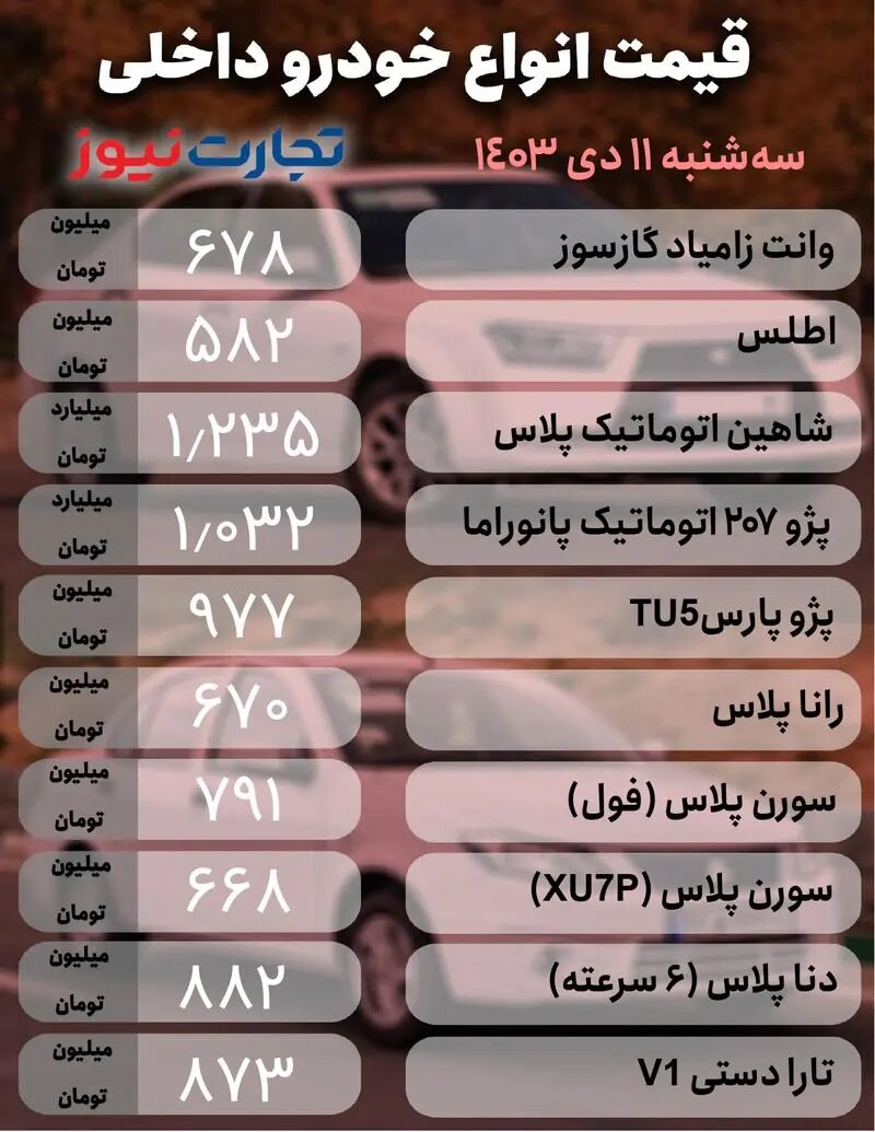 افت قیمت ها در بازار خودرو ؛ این خودرو ۹۰ میلیون تومان پایین آمد | جدول قیمت‌ها