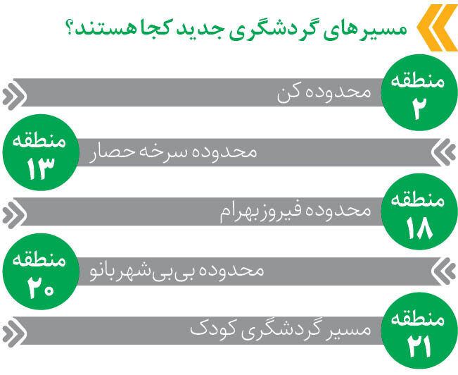 ساخت ۵ گذر گردشگری جدید در پایتخت