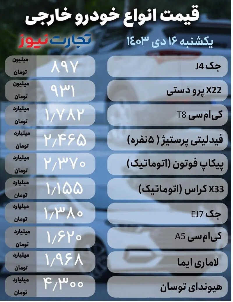 نوسان در بازار خودرو؛ کدام خودرو ۶۵ میلیون تومان ارزان شد؟ |  جدول قیمت ها