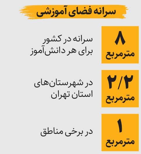 نیاز اورژانسی تهران به مدرسه | داستان مدارسی که پا به سن گذاشتهاند