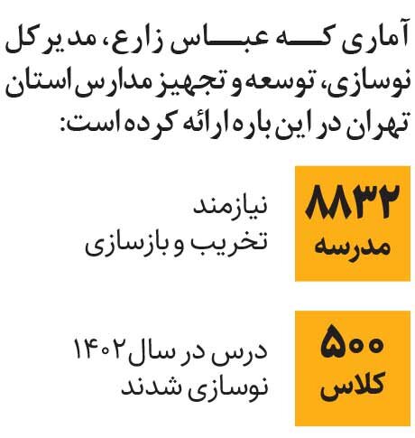 نیاز اورژانسی تهران به مدرسه | داستان مدارسی که پا به سن گذاشتهاند
