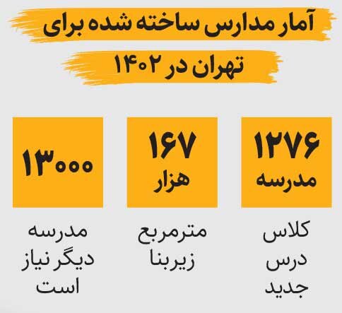 نیاز اورژانسی تهران به مدرسه | داستان مدارسی که پا به سن گذاشته‌اند