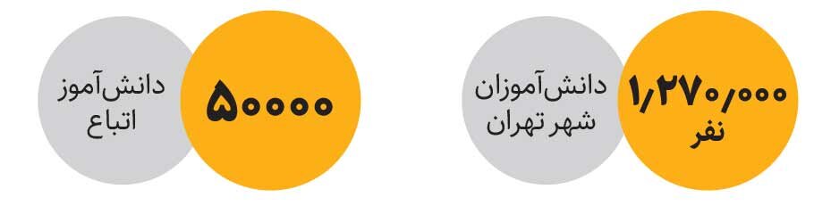 این مناطق بیشترین کمبود مدرسه را دارند | نسخه رئیس جمهور برای مدرسهسازی