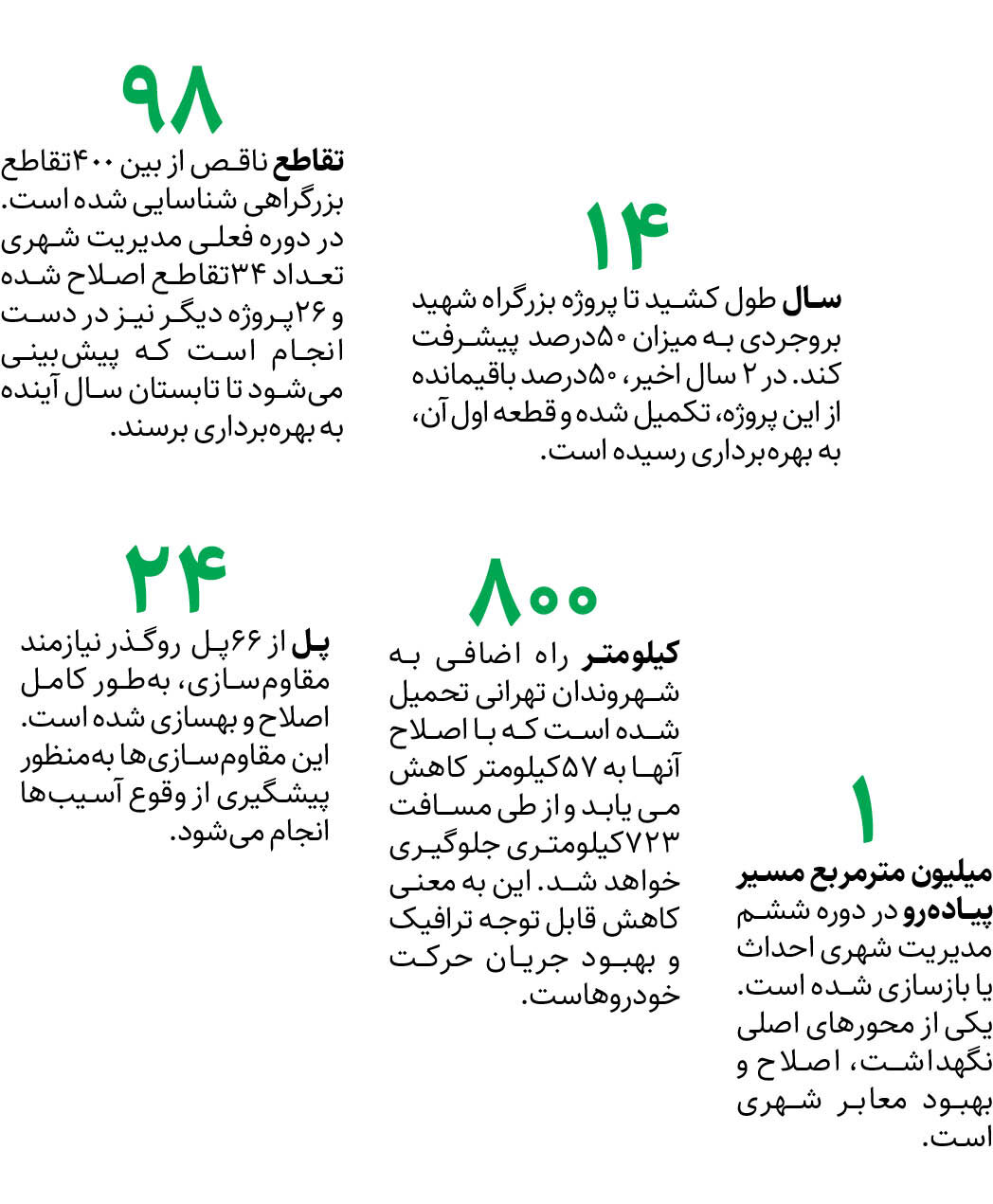 ماموریت: تکمیل پروژههای نیمهتمام