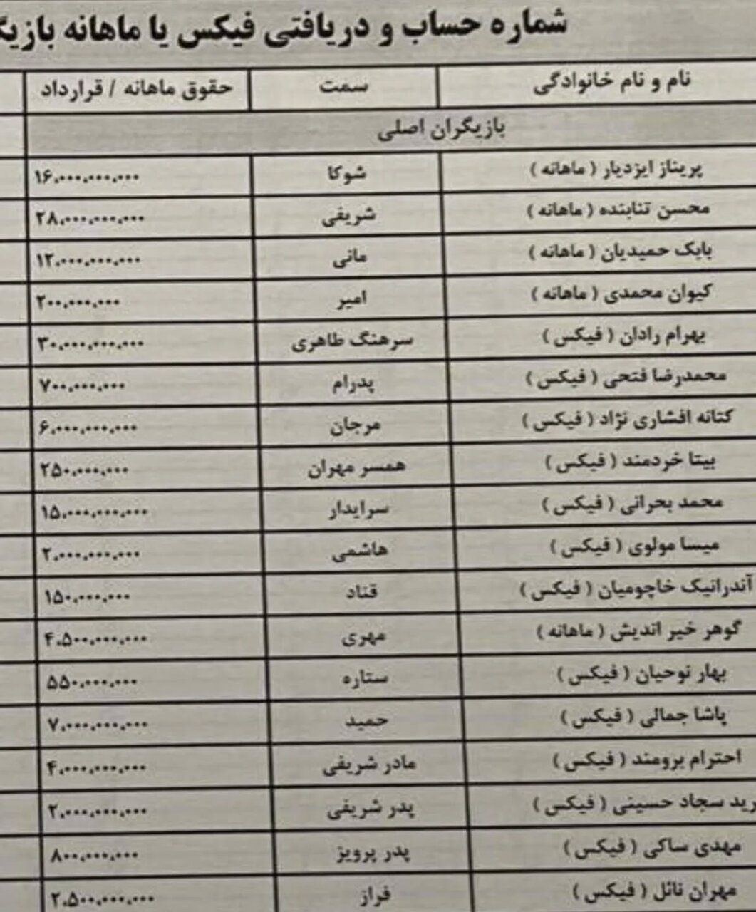 دستمزد جنجالی پریناز ایزدیار و محسن تنابنده برای یک سریال + فهرست دستمزد همه بازیگران