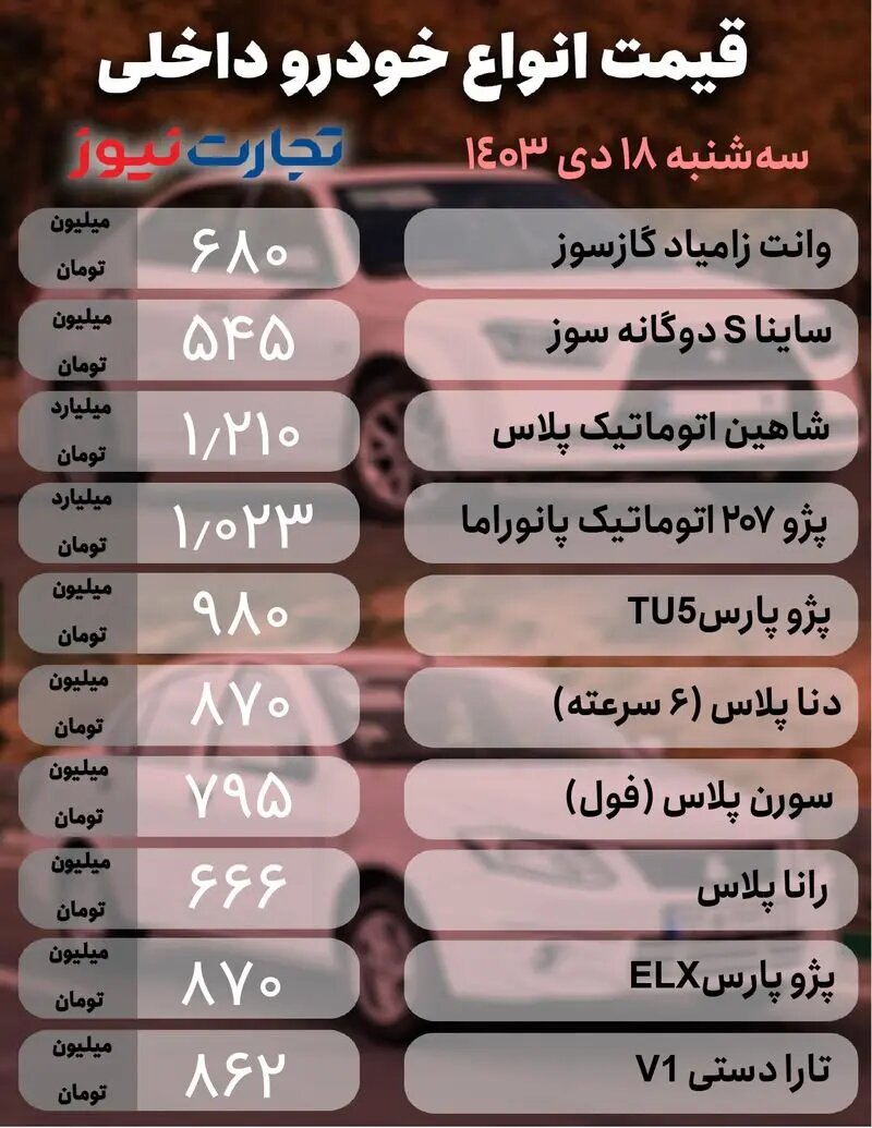 نوسان بازار ادامه دارد؛ پژو پارس، شاهین، رانا، ساینا، جک و لاماری چقدر قیمت خورد؟ 2