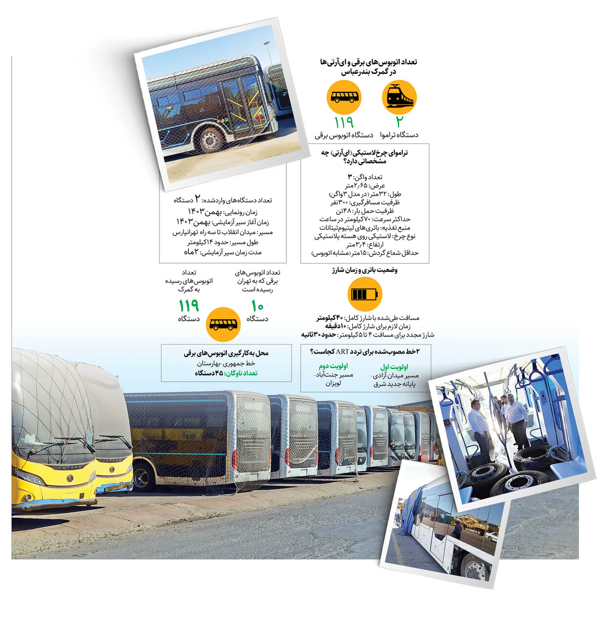 ورود تراموای چرخلاستیکی به گمرک