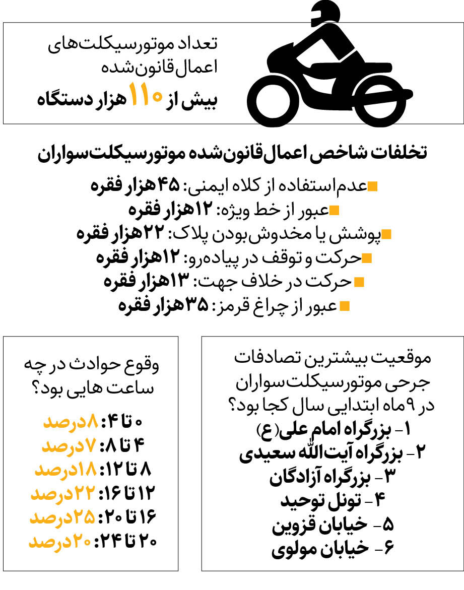 ۶ تخلف اصلی موتورسیکلتسواران تهرانی چیست؟