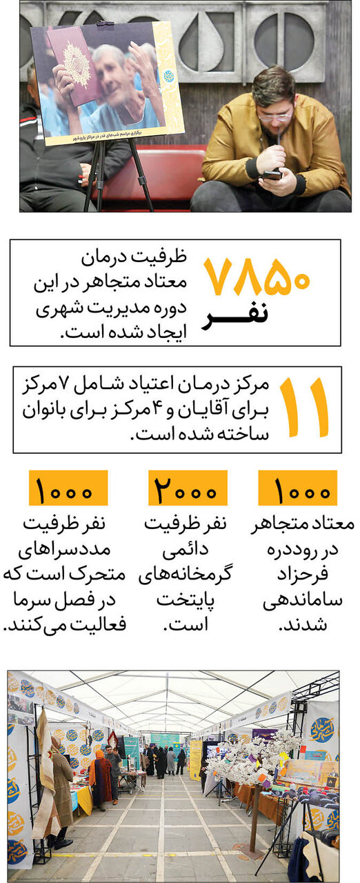 چتر حمایت مدیریت شهری بر سر آسیب‌دیدگان اجتماعی