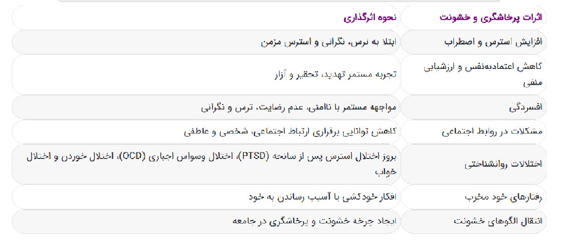 ۹ راهکار برای کنترل خشم در لحظه