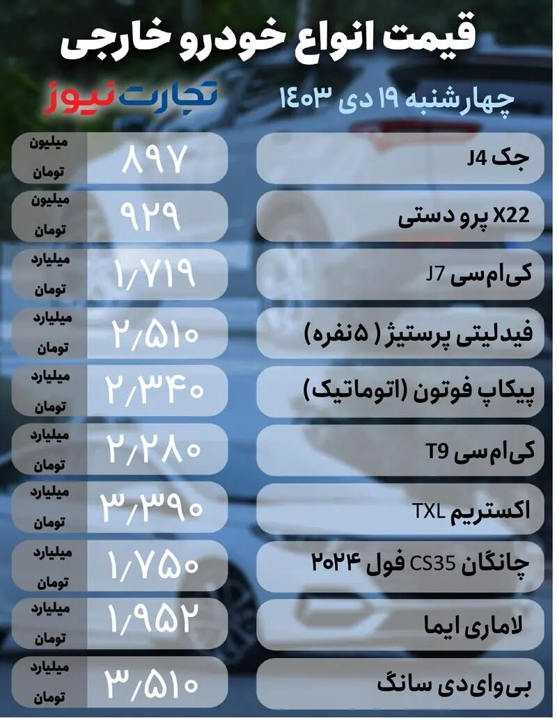 ریزش قیمت برخی خودروها در بازار؛ این خودرو پرطرفدار رکورددار افت قیمت شد|  جدول قیمت ها