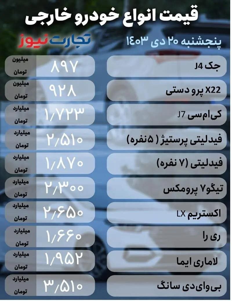 قیمت امروز خودرو ۲۰ دی ۱۴۰۳ | اوج گرفتن بی‌ثباتی در بازار