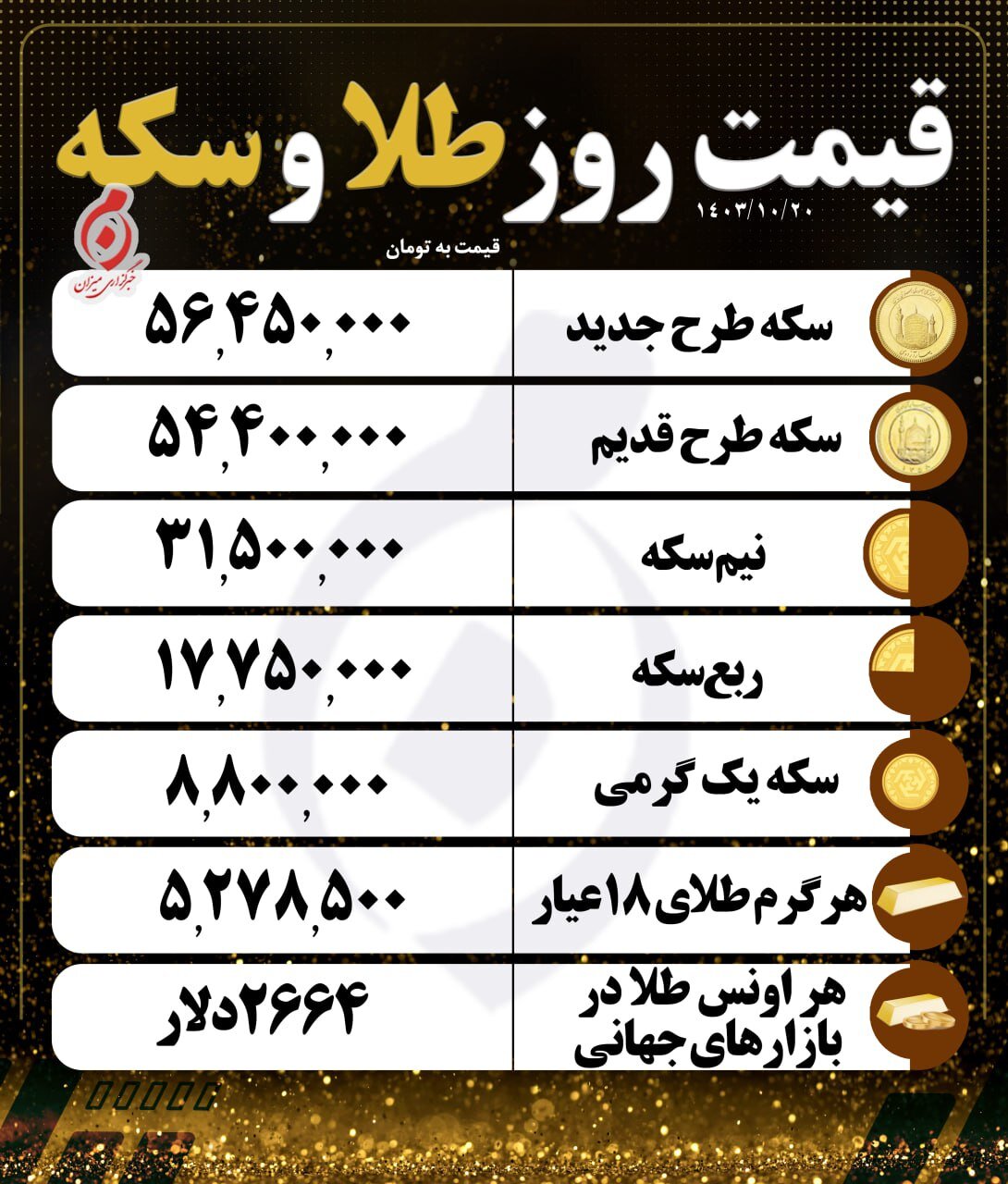 قیمت امروز طلا و سکه ۲۰ دی ۱۴۰۳ | قیمت‌ها دوباره روند صعودی گرفت