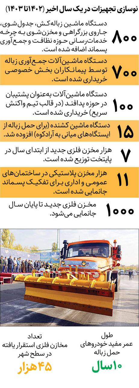 نوسازی تجهیزات جمعآوری زباله در پایتخت