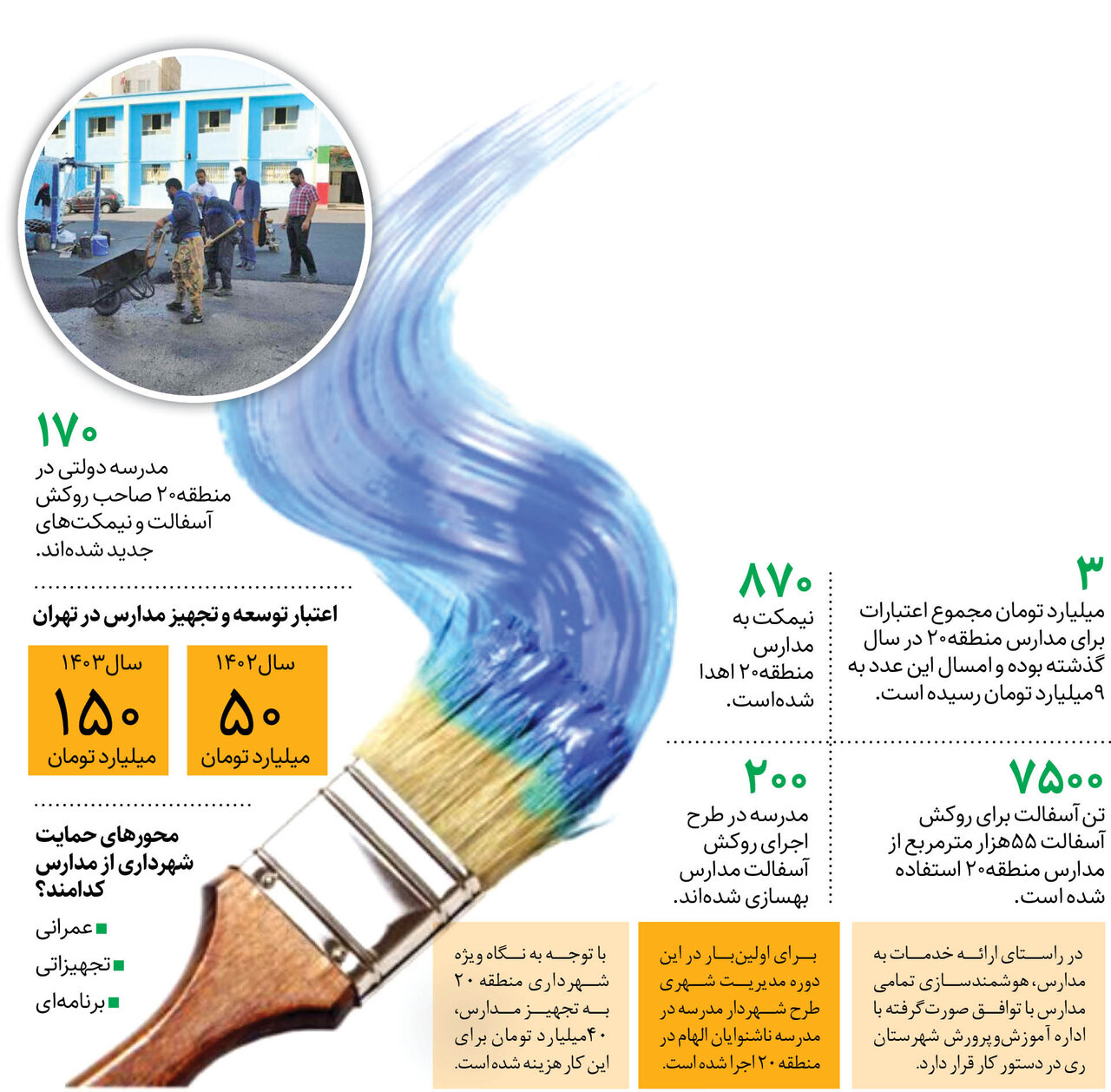 گام بلند مدیریت شهری در بهسازی مدارس