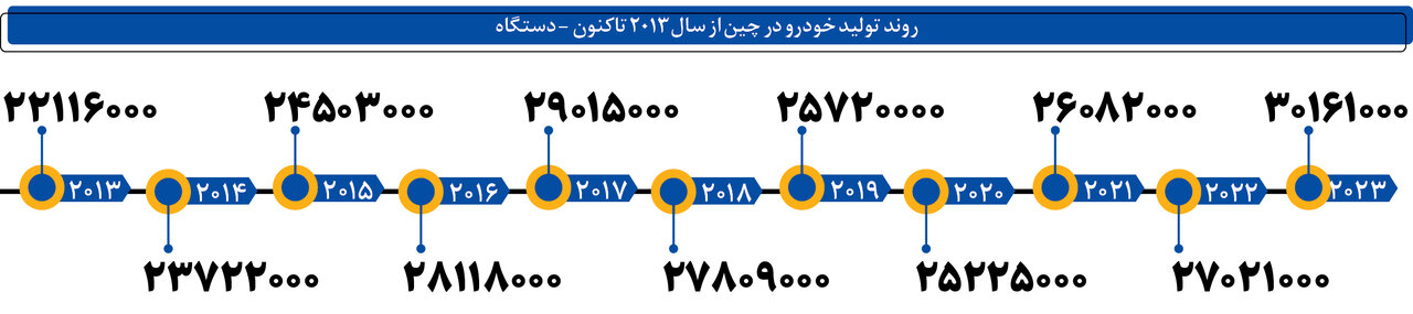 چین چگونه خیابان های جهان را تسخیر کرد؟