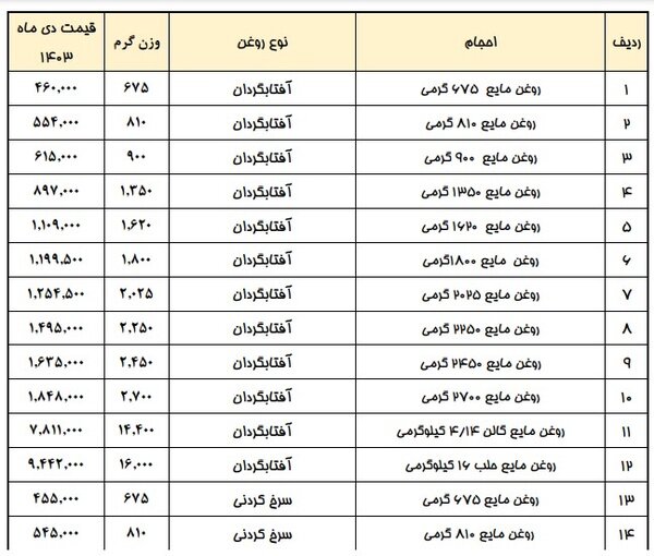 قیمت جدید روغن اعلام شد + جدول