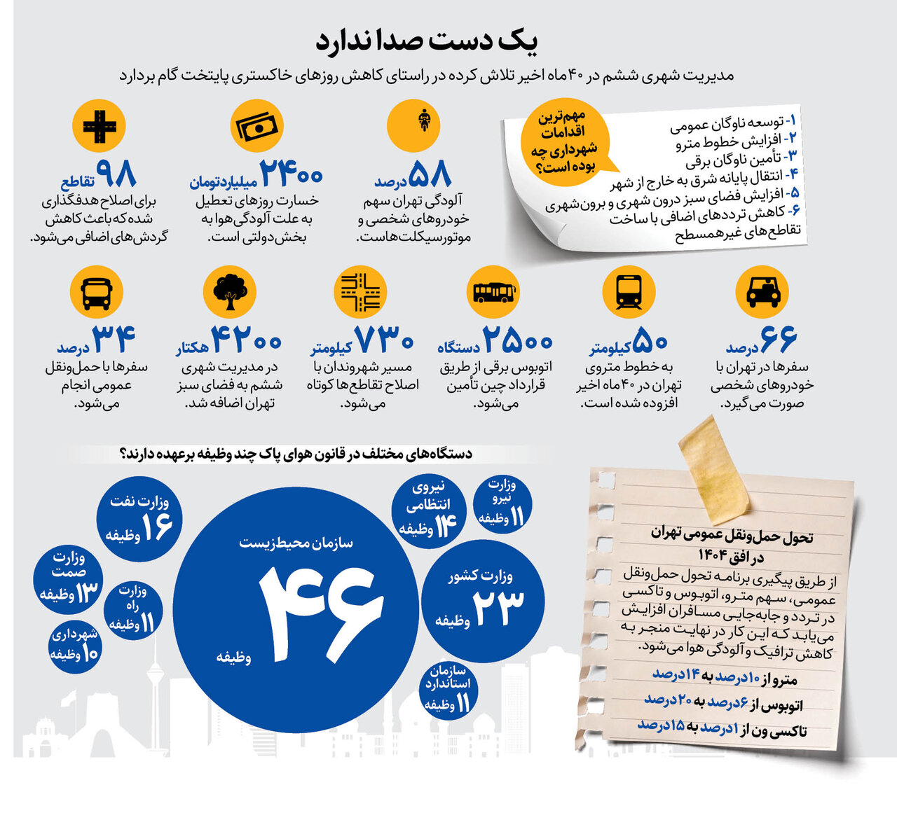 نبرد برایآسمان آبی