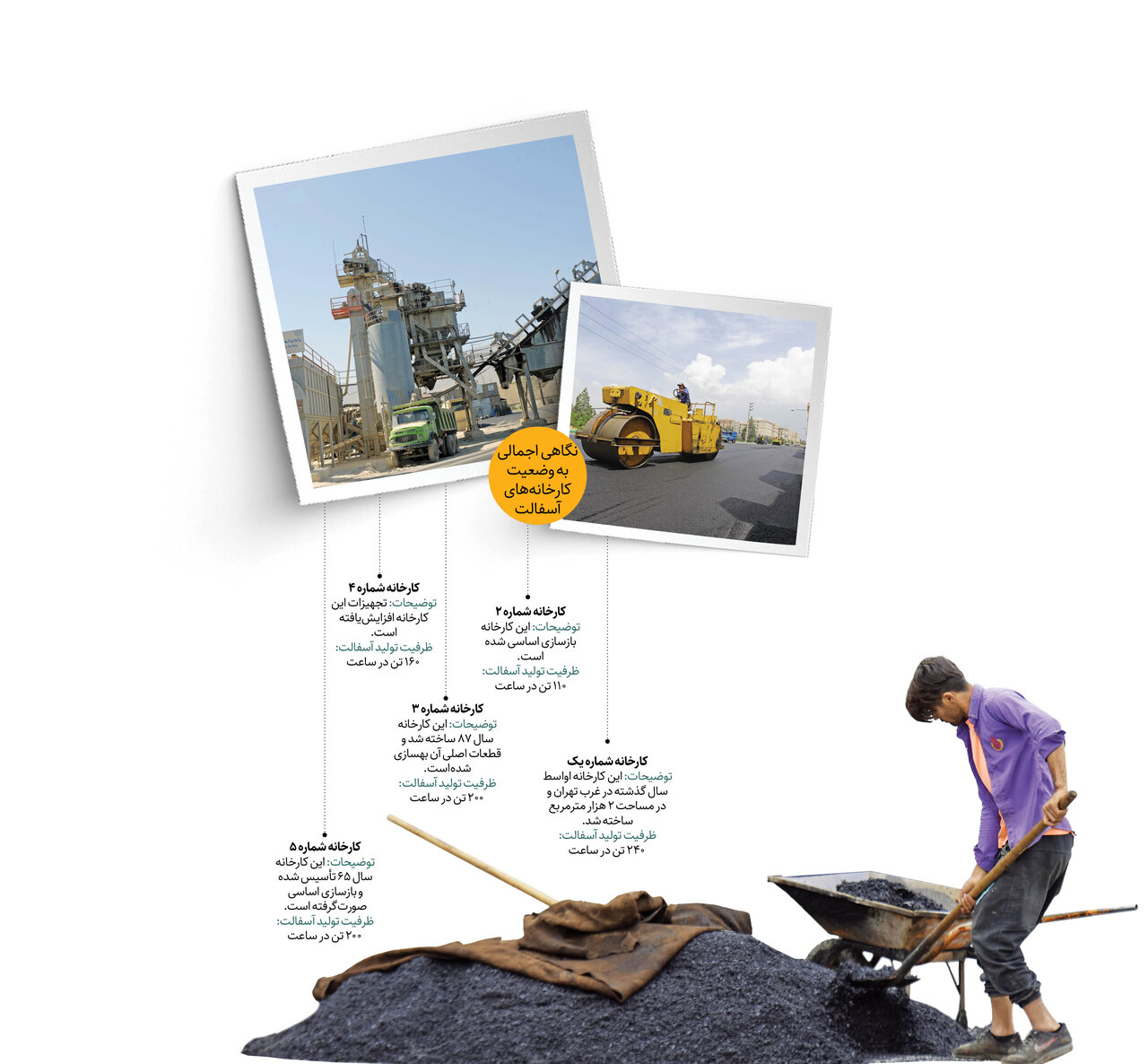 تراشههای آسفالت معابر بازیافت می شوند | زمان راه اندازی کارخانه بازیافت آسفالت اعلام شد