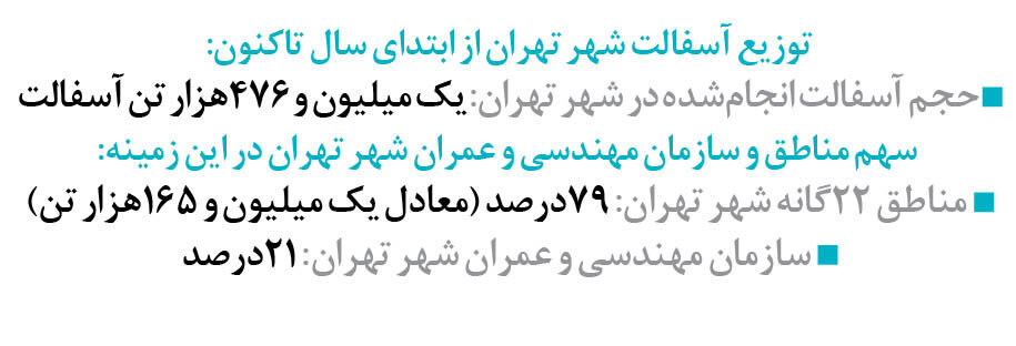 راه مردم هموارتر شد