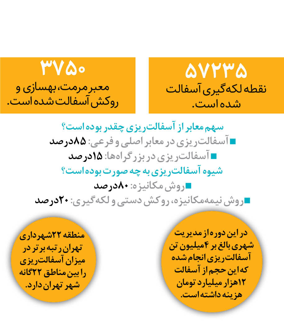 راه مردم هموارتر شد