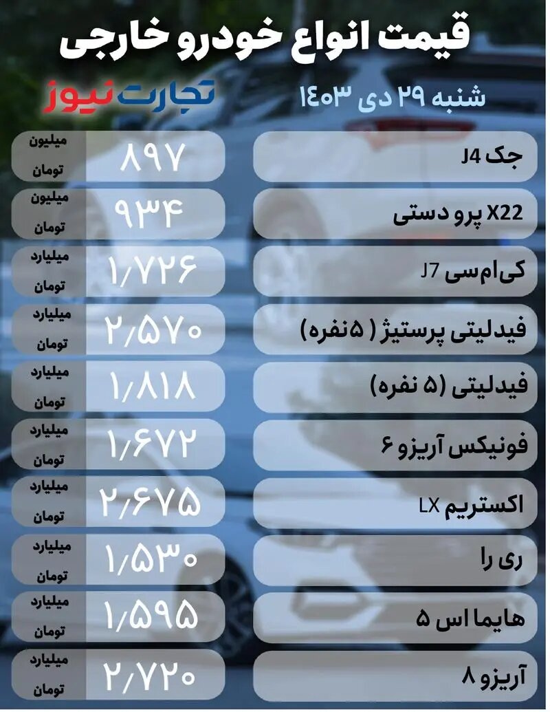 آخرین وضعیت بازار خودروهای داخلی و مونتاژی؛ این خودرو پرطرفدار در آستانه میلیاردی شدن قرار گرفت | جدول قیمت ها