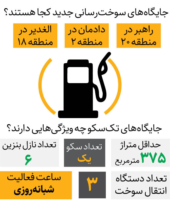 راه‌اندازی ۳ جایگاه سوخت در دهه فجر