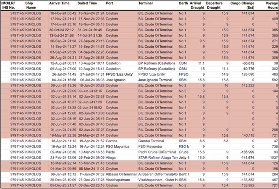 دروغ بزرگ اردوغان فاش شد+ اسناد و تصاویر | افشای کمک ترکیه به اسرائیل برای اولینبار