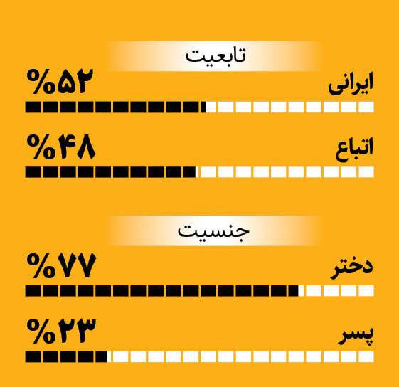 نجات با تلفن ۱۲۳ | چرا تماس با اورژانس اجتماعی افزایش پیدا کرد؟