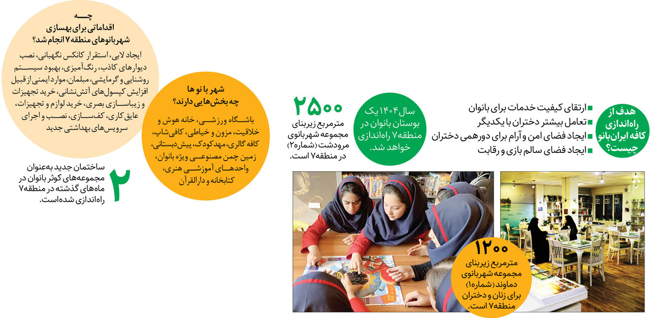 «ایرانبانو»؛ کافهبازی برای دختران پایتخت