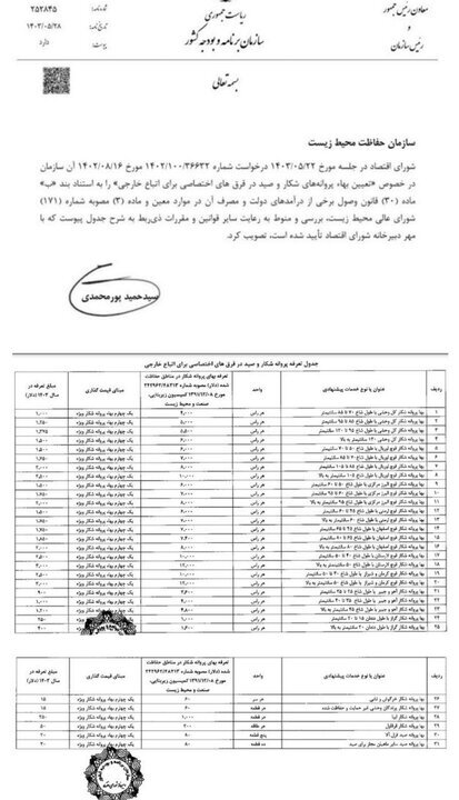 ماجرای فروش پروانه ۴۰ هزار یورویی شکار | محیط زیست مشغول اشاعه فعل حرام است | گرانترین و ارزانترین شکارها در ایران کدامند؟ + سند