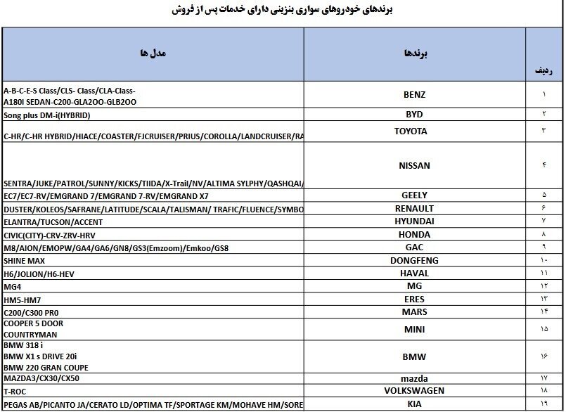 اسامی ۳۹ خودروی مجاز وارداتی از مناطق آزاد به سرزمین اصلی اعلام شد؛ از بنز،لکسوس، تویوتا تا فیات و زوتی