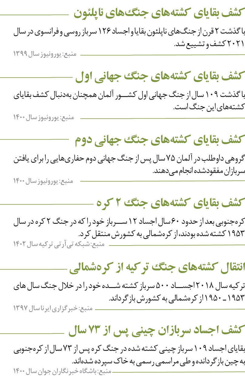 نگاهی به عملیات تفحص در کشورهای دیگر | تفحص شهدا فقط مختص ایران نیست