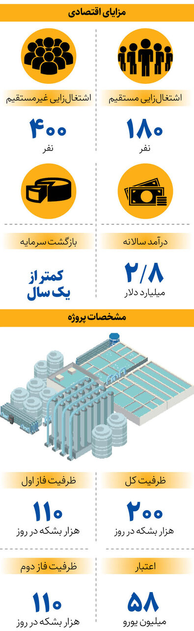 بزرگترین کارخانه نمکزدایی در اهواز چطور اشتغالزایی می کند؟
