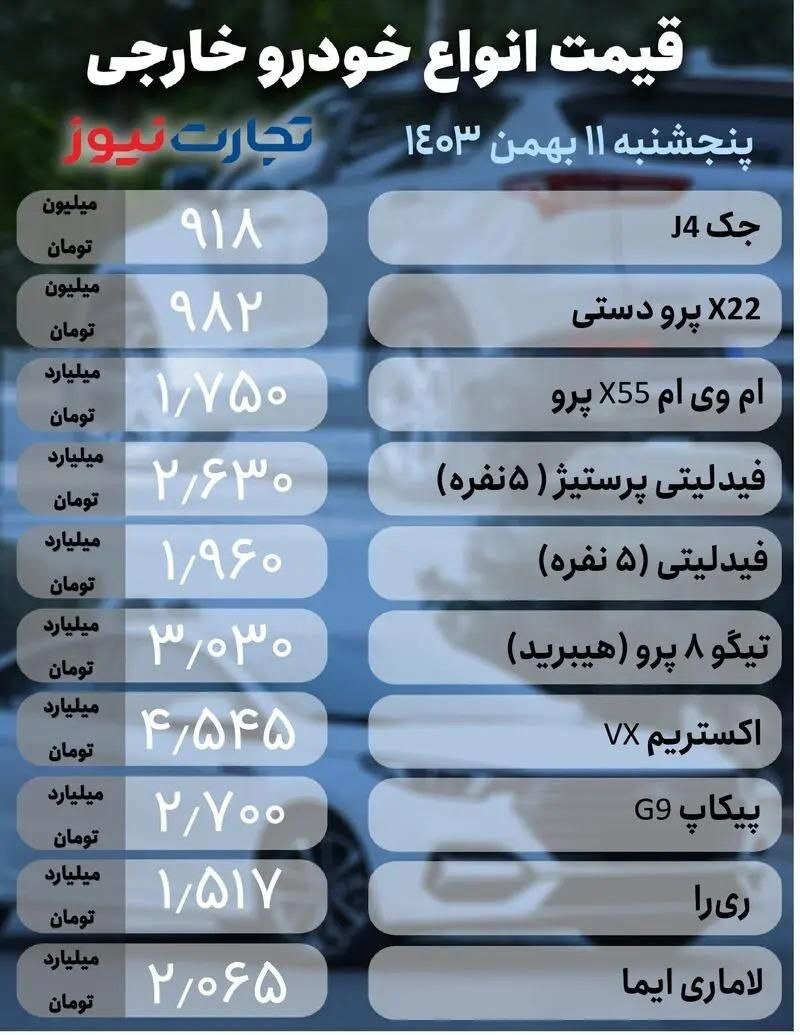 قیمت امروز خودرو ۱۱ بهمن ۱۴۰۳ | ریزش ۶۰ میلیون تومانی قیمت یک خودرو