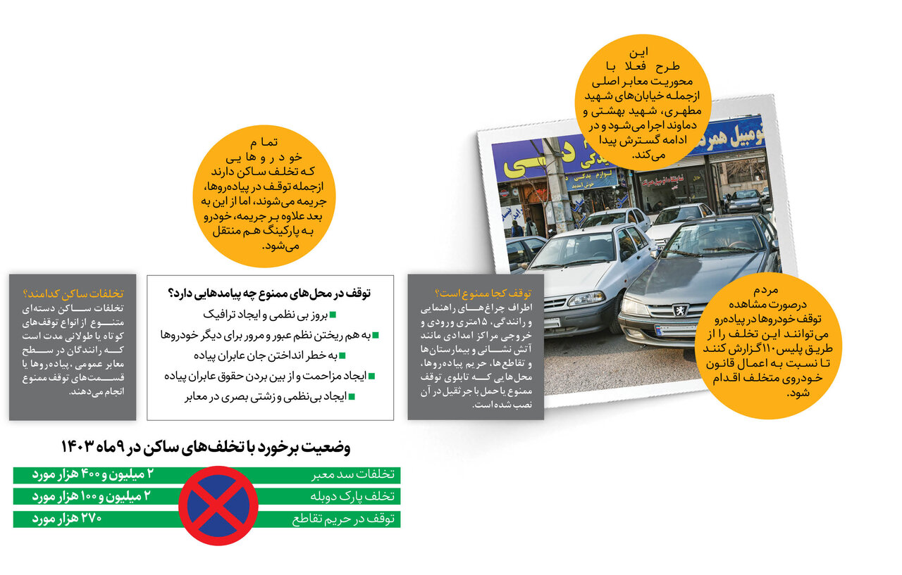 اینجا پارک کنید به پارکینگ منتقل میشوید