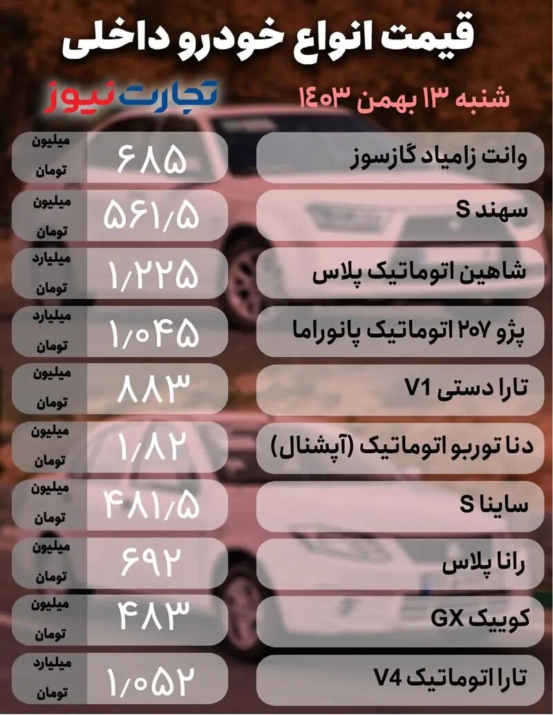 ثبات قیمت در بازار خودرو؛ دنا پلاس، سهند، ساینا، جک و لاماری چند شد؟ |  جدول قیمت ها