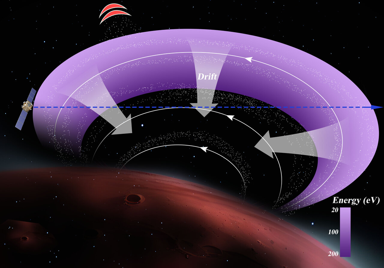 آزمایش حیرتانگیز پلاسما | یک مدلسازی بینظیر از مغناطیسسپهر زمین در آزمایشگاه
