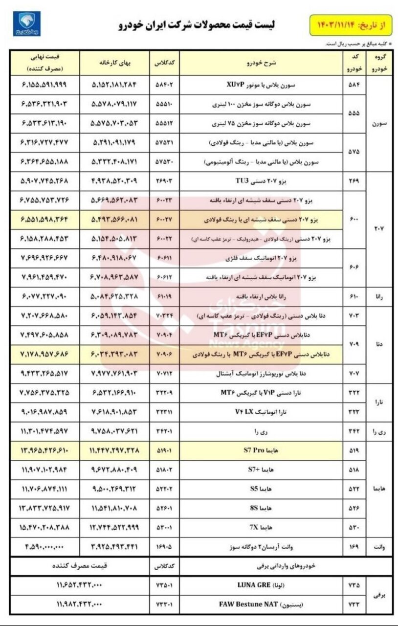 قیمت کارخانه ای محصولات ایران خودرو اعلام شد؛ سورن پلاس، هایما، تارا، ری را و آریسان چقدر قیمت خورد؟