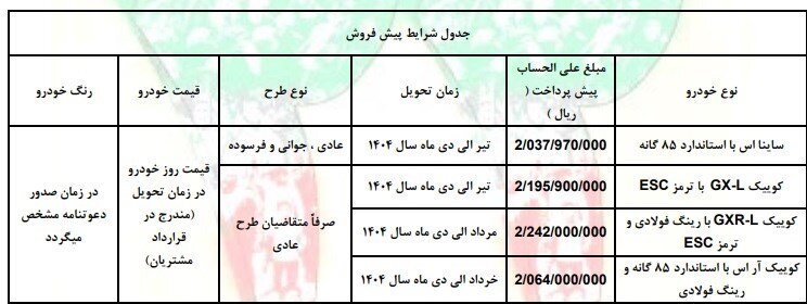 فروش ۴ محصول سایپا  ویژه این گروه از متقاضیان آغاز شد + جزئیات و نحوه ثبت نام